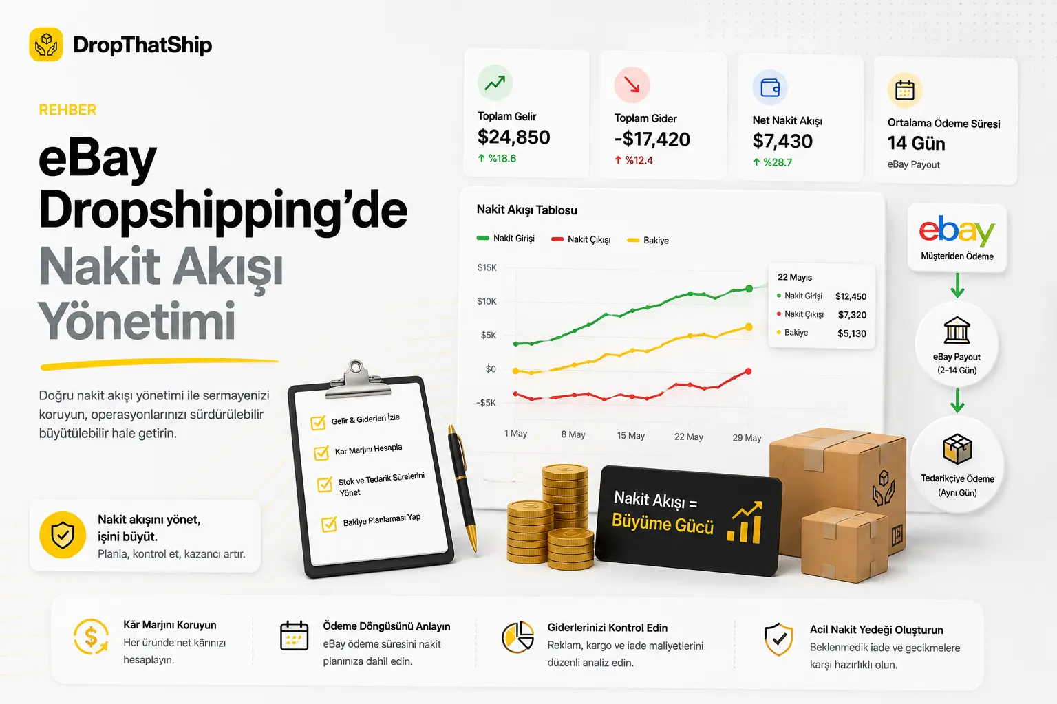 eBay Dropshipping'de Nakit Akışı Yönetimi